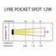 Power Lighting LYRE POCKET SPOT 12W QUAD - Lyre pocket spot 12W Quad CREE + Remote